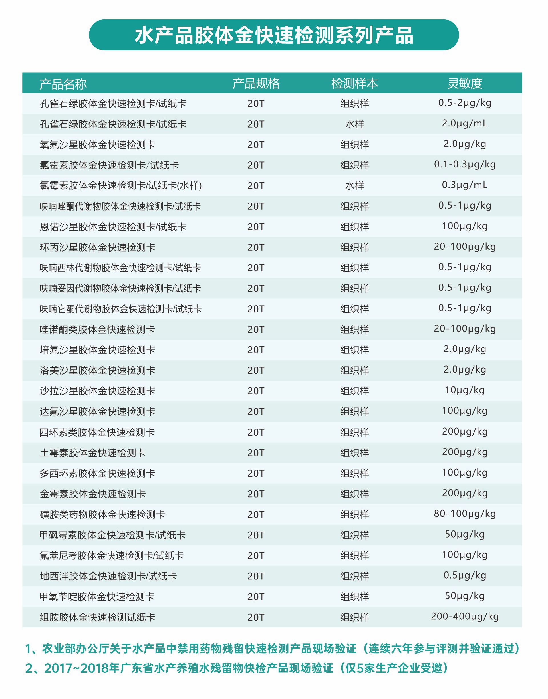 水产品整体解决方案02.jpg